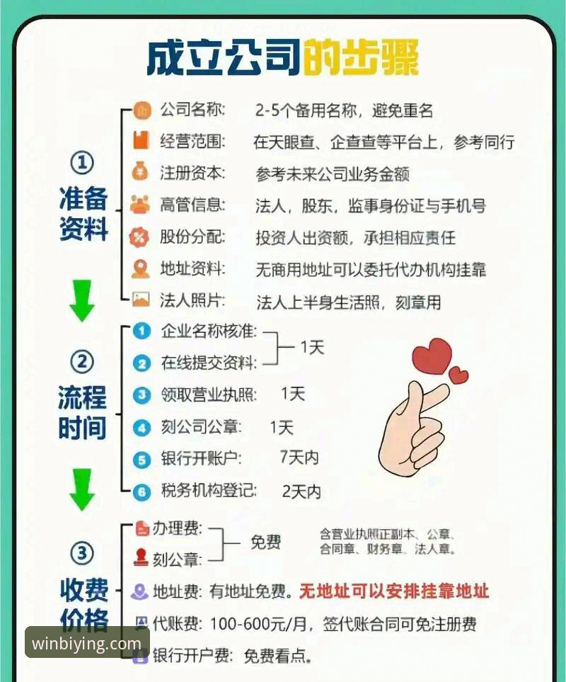 如何高效完成必赢注册流程？2026年最新操作指南